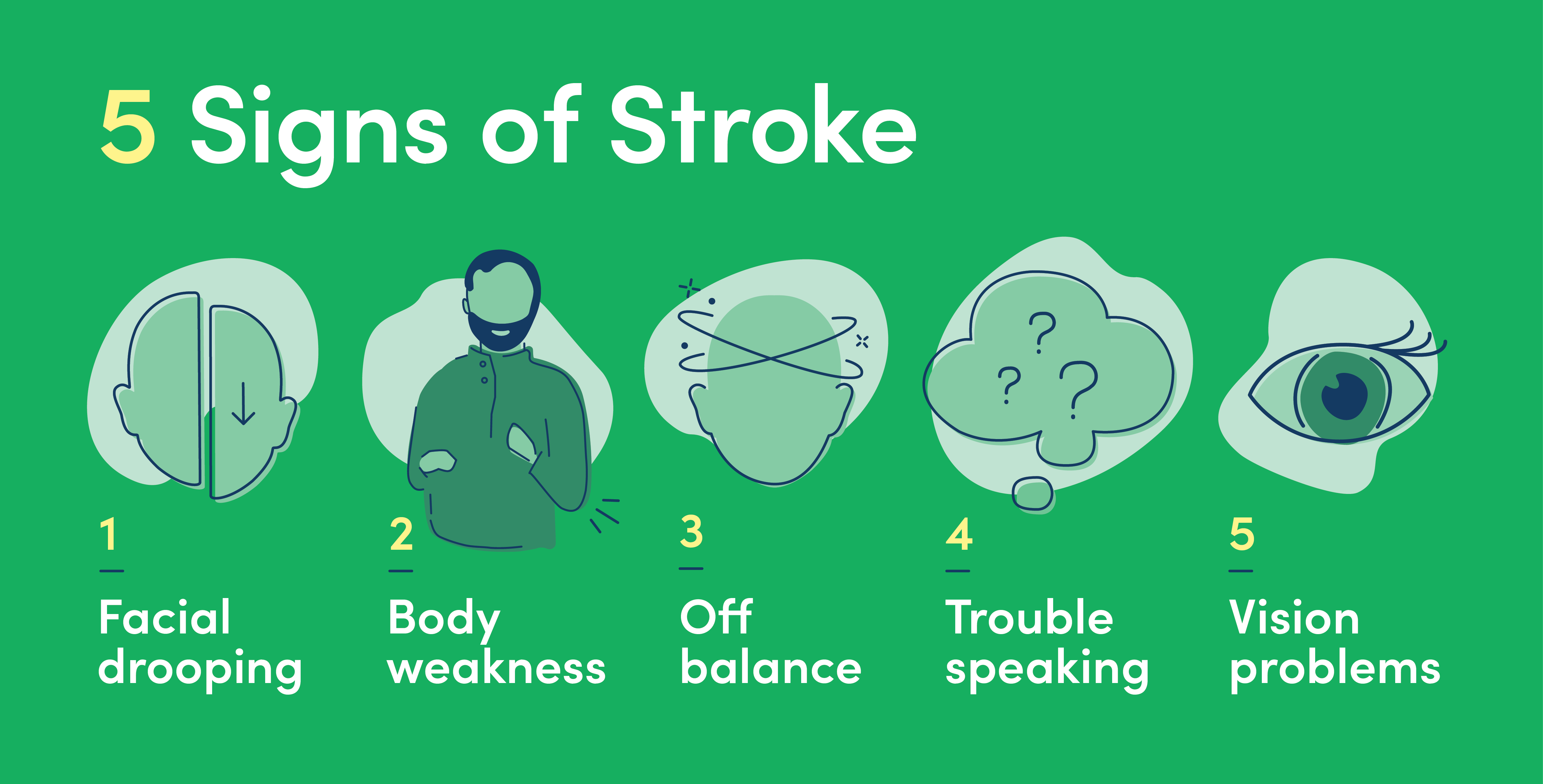 Identify Stroke Symptoms Signs Of Stroke Ahn