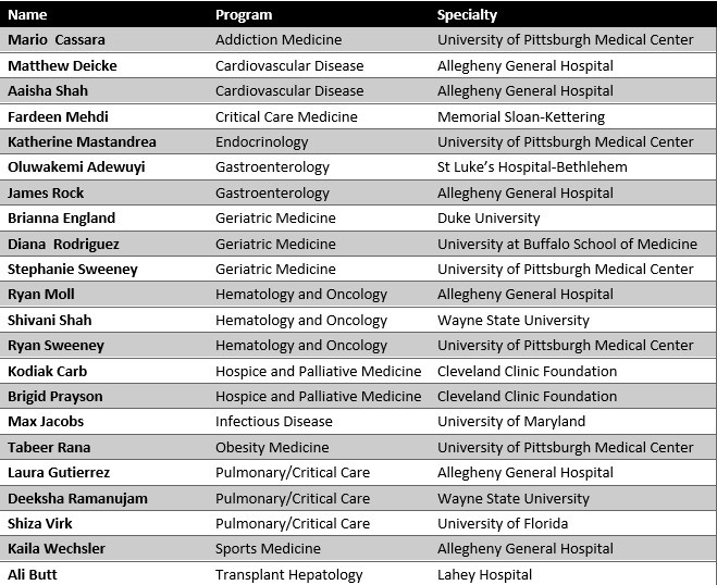 IM residency match 2021