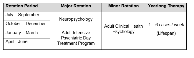 Adult Neuropsychology & Treatment Focused