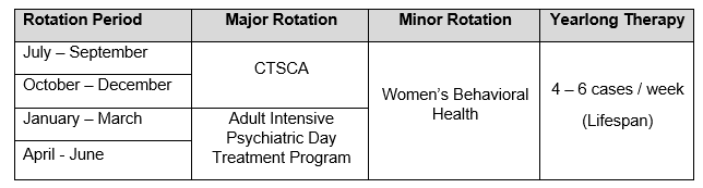 Integrative Care Treatment