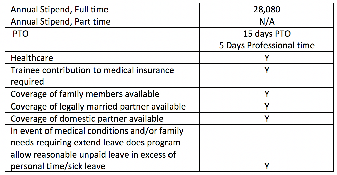 Chart lists Annual Stipend for  Full time 28,080, no stipend for part time, 15 days PTO, health care coverage listed.