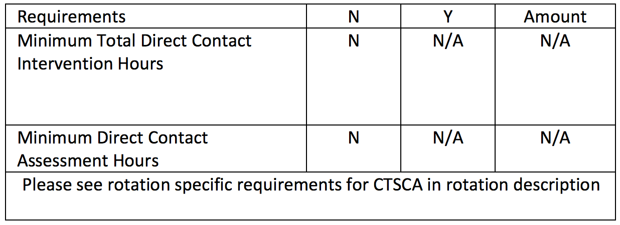 Chart listing no minimum total direct contact intervention and assessment hours