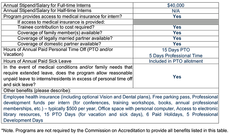 chart for financial and other benefit support for upcoming training year