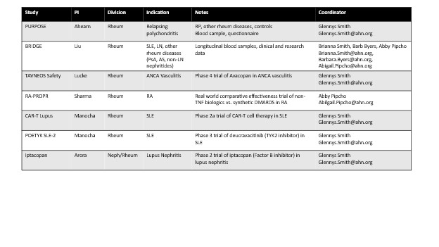 Dr. Grant, MI Research Day