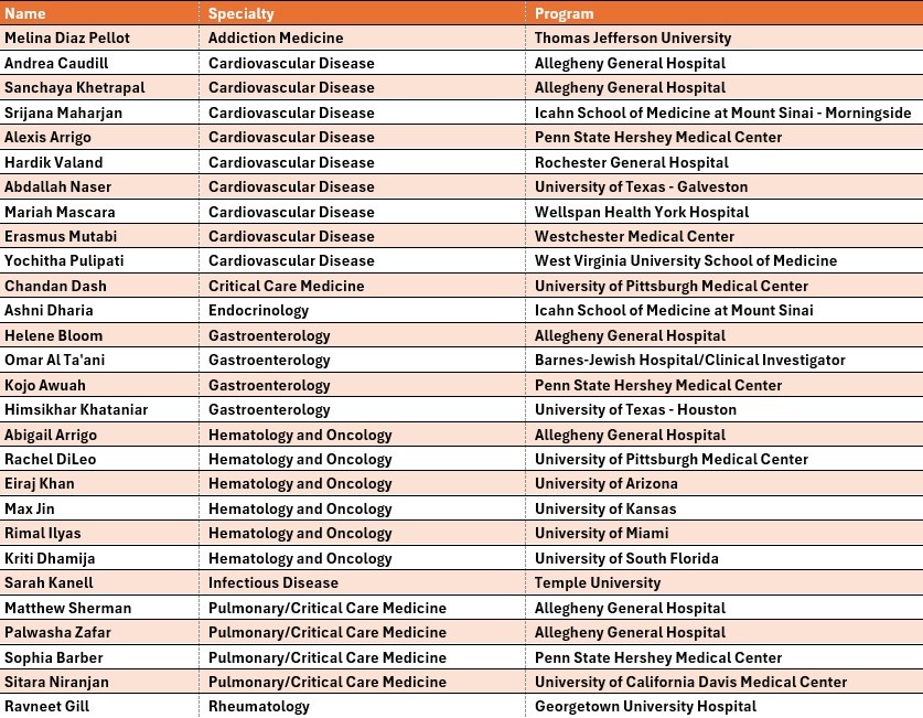 Fellowship Placement for 2025-2026
